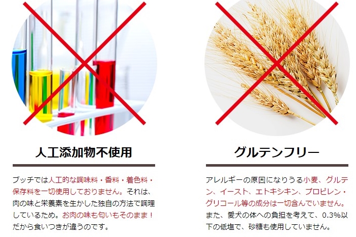 ブッチドッグフードのレビュー